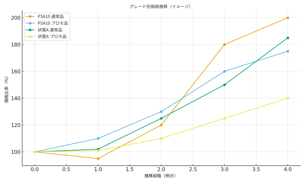 grade_price_trend_example_jp